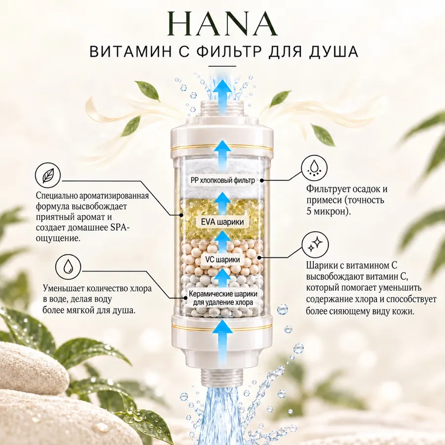 Что внутри